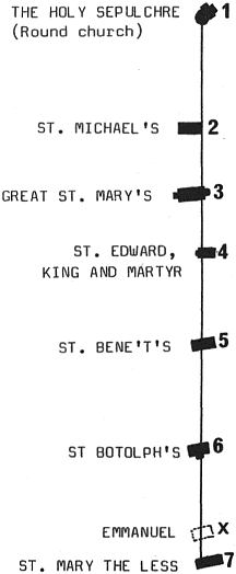 Diagram of churches on the 7-church ley