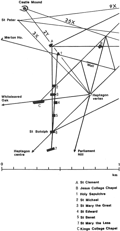 The 7-church ley in relation to diatant sites