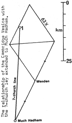 7-church ley in relation to the Cambridge vesica