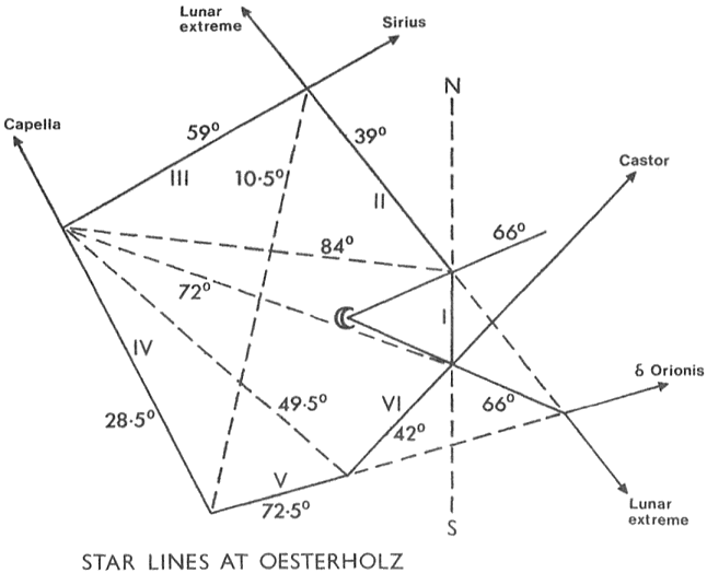 Plan of star lines at Oesterholz
