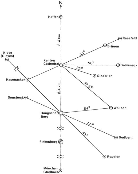 Landscape geometry round Xanten Cathedral