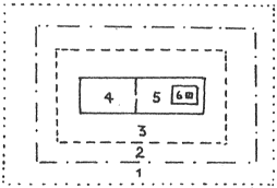 Zones of sanctity