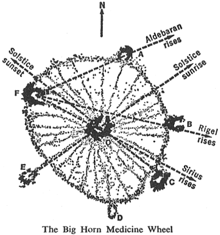 Plan of the Big Horn medicine wheel