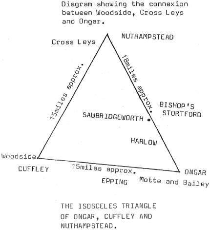 Diagram showing relation between Cuffley and other zodiacs