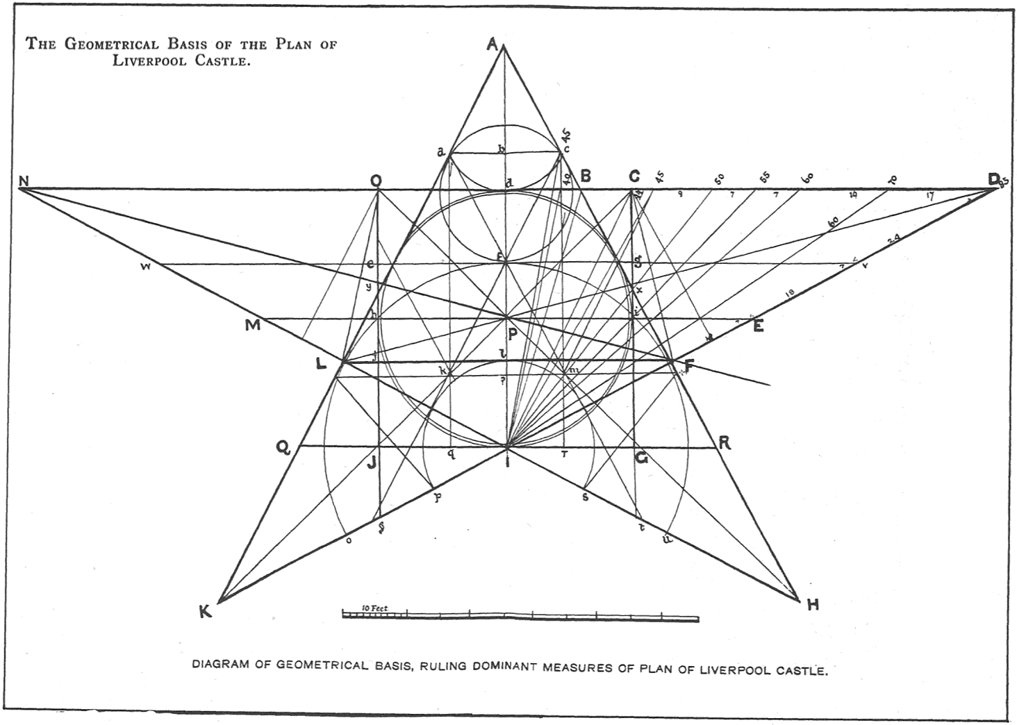 Diagram of pentacle geometry at Liverpool Castle