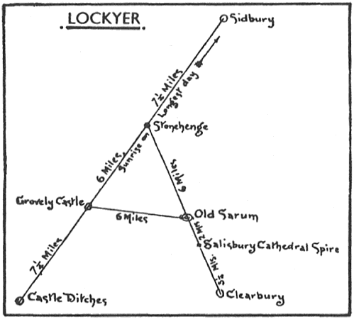 Triangle from Lockyer's book on Stonehenge