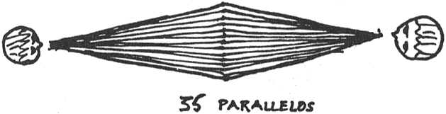 Dowsable parallels between two people