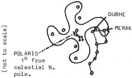 Swastika as a naviagtional mnemonic