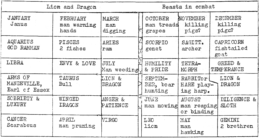 Diagram of mosaic (in words)