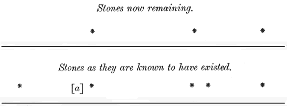 Devils Arrows. 3 stones remaining, 5 known to have existed