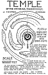 Plan of innermost part of the circular area