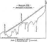 Section No. 3: Hares Hill to Axe Edge