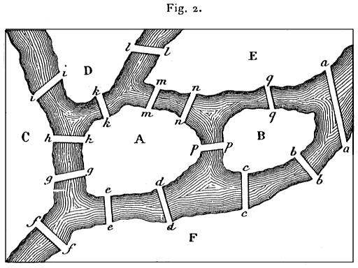 Plan imaginaire à 2 îles et 15 ponts Plan imaginaire à 2 îles et 15 ponts