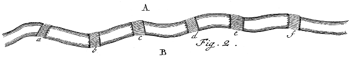 Six bridges (A to F) cross a river