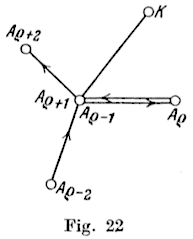 Figure 22