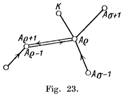 Figure 23