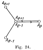 Figure 24