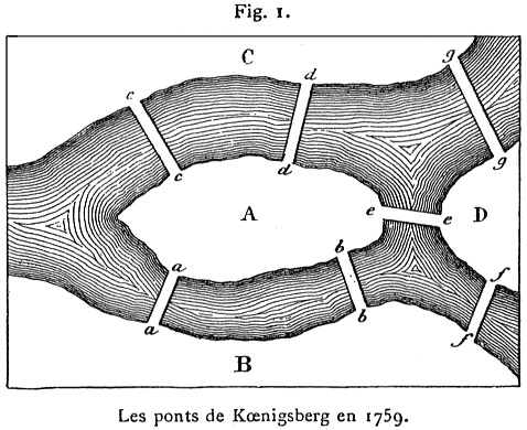 Plan des ponts de Königsberg