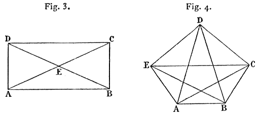 Rectangle (figure 3) et pentagone (figure 4) avec leurs diagonales