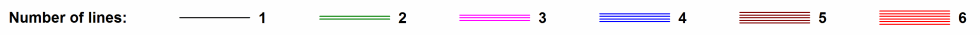 Key showing colours for different numbers of lines