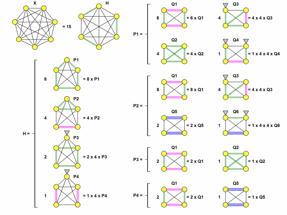 To count routes on heptagon and its diagonals: Part 1