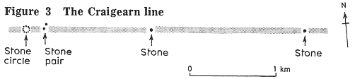 Figure 3: The Craigearn line