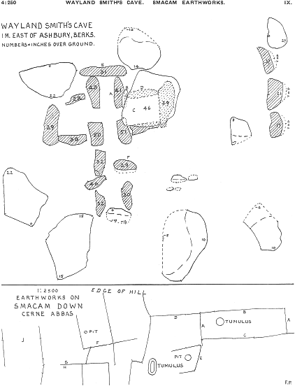 Plate IX. Wayland Smith’s Cave, Smacam Earthworks