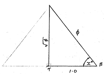 Slope of the Great Pyramid defined by the ratio phi (about 1.618)