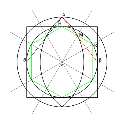 The New Jerusalem scheme as evolved from the Great Pyramid