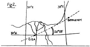 Rhumb line from Giza to Bethlehem