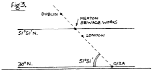 Great circle from Giza to British Isles