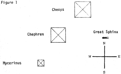 Plan of Pyramids and Sphinx at Giza