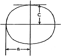 Polar flattening of Mars