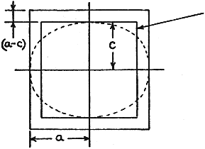 Dimensions of the pyramid core