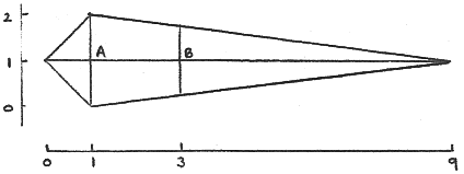 Piece of land, with centre defined in two ways