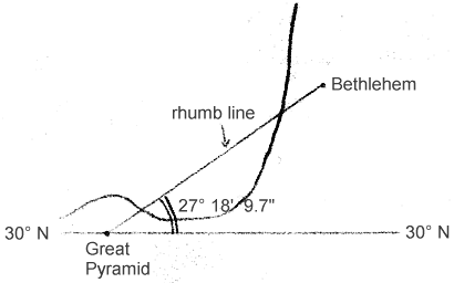 The Great Pyramid as a Bethlehem indicator
