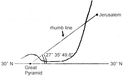 The Great Pyramid as a Jerusalem indicator