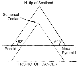 The Great Pyramid as an Atlantis indicator