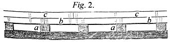 Elevation of railway with second set of rails