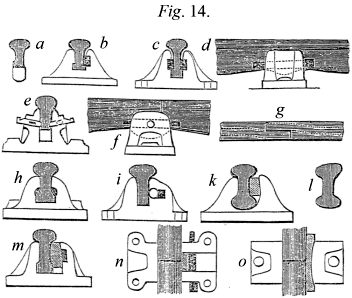 Various ways of fixing rails