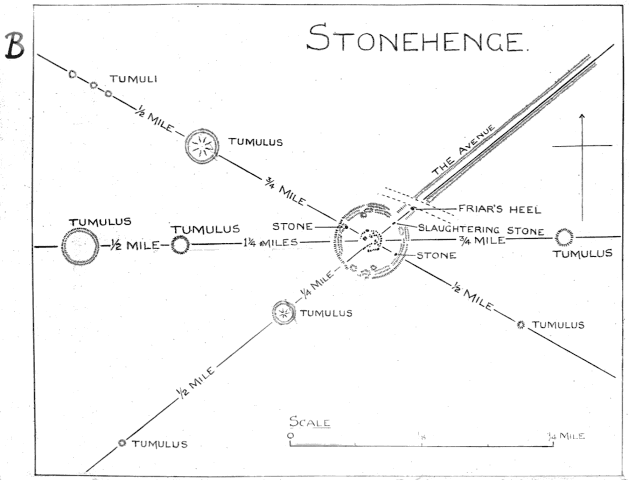 Plan of Stonehenge, with aligning barrows