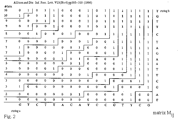 Figure 2 (Longest Common Subsequence LCS) by bit vector algorithm, bits, bit strings, LCSS
