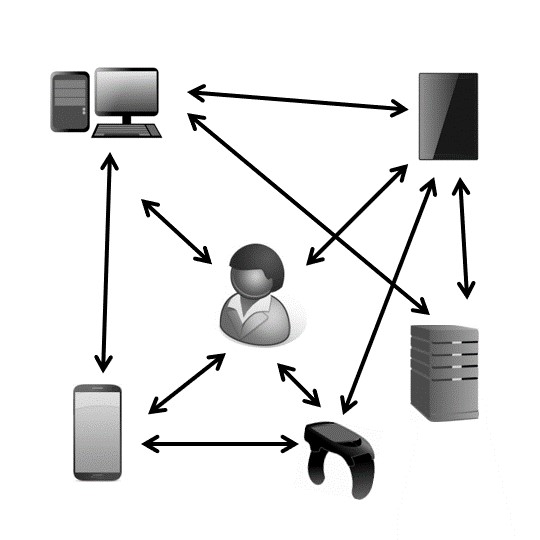 Physical architecture of pervasive healthcare system