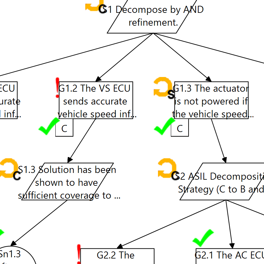 Annotated assurance case